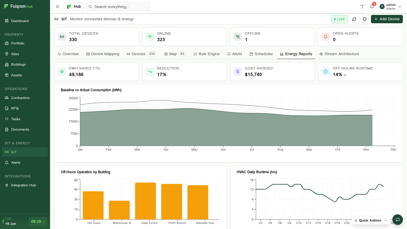 Energy Analytics
